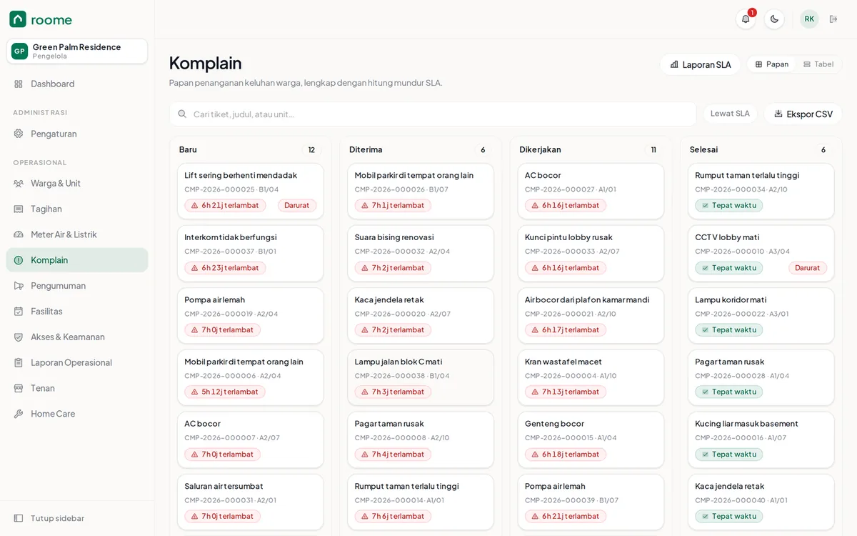 Papan komplain Roome - Residential dengan kolom Baru, Diterima, Dikerjakan, dan Selesai; setiap tiket menampilkan hitung mundur SLA.